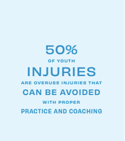 A graphic says 50% of youth injuries are overuse injuries that can be avoided with proper practice and coaching