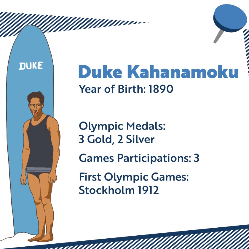 Infographic of Duke Kahanamoku, Olympic gold medalist from Hawaii