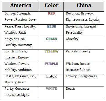 Color Comparison