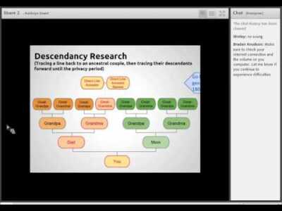 When Your Family History is "All Done": Temple Work Through Descendancy Research