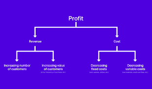 profit-chart.png