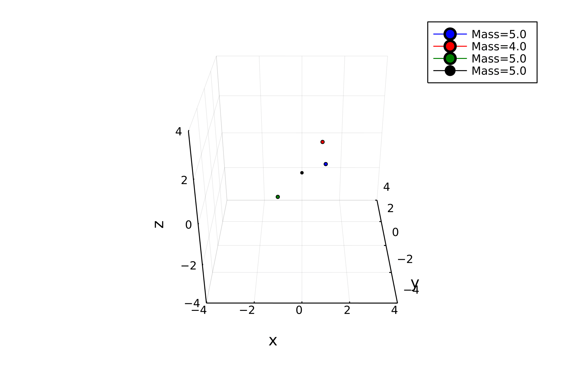 4body3D.gif