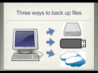 Can You Afford to Lose all Your Genealogy? Backing it Up