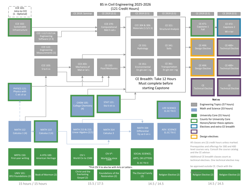 Curriculum flowchart 2025-2026.pdf.png