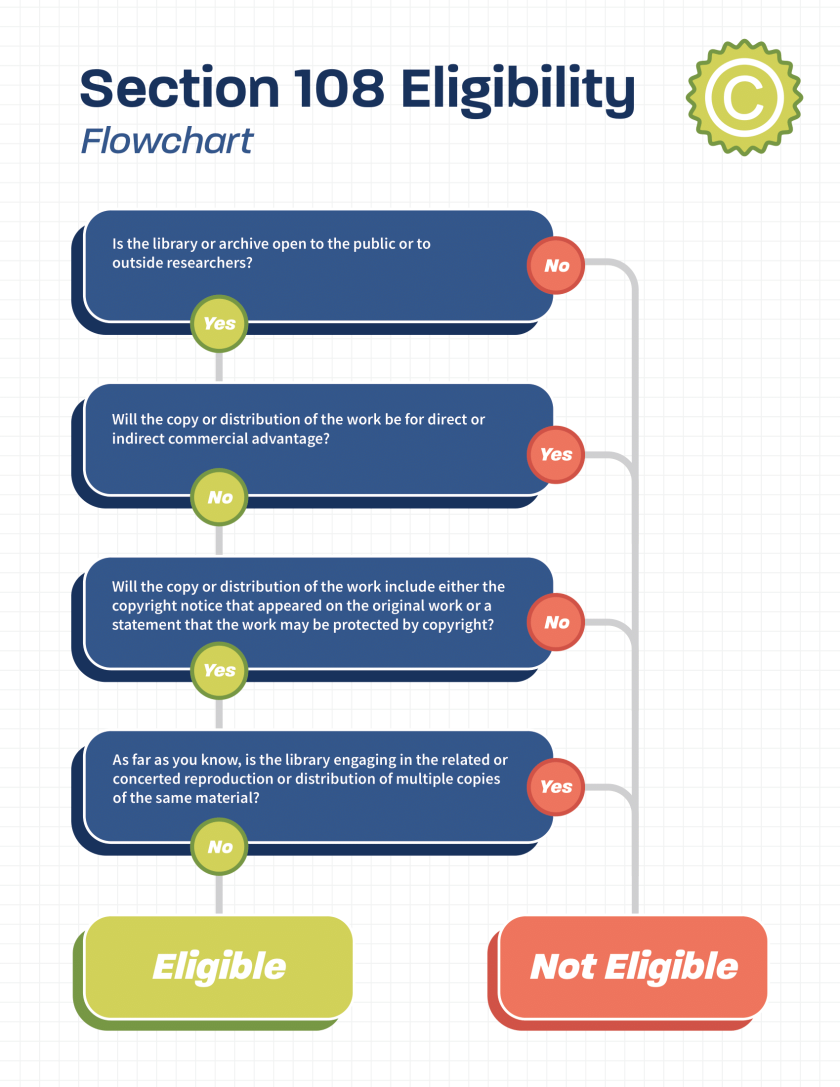 Section 108 A - Eligibility Requirements flowchart-1.png