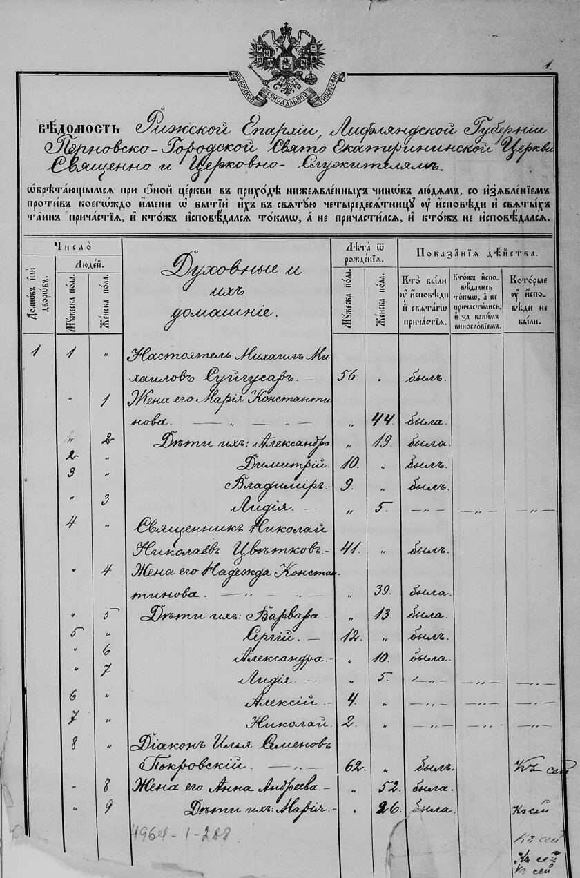 Russian/Pernov Confession List 1896