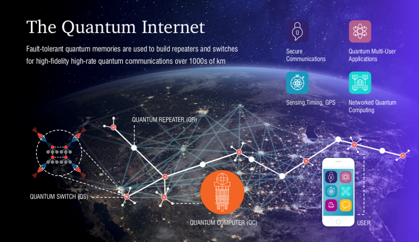 Quantum-Internet-graphic.png