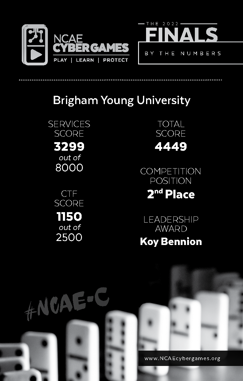 BYU NCAE Cyber Games Results byu-ncae-cyber-games-results