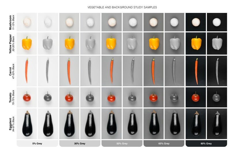 Study screenshot of vegetables