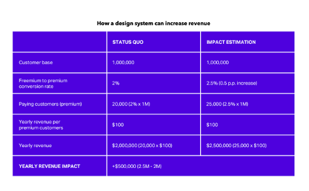 how-design-systems-can-increase-revenue.png