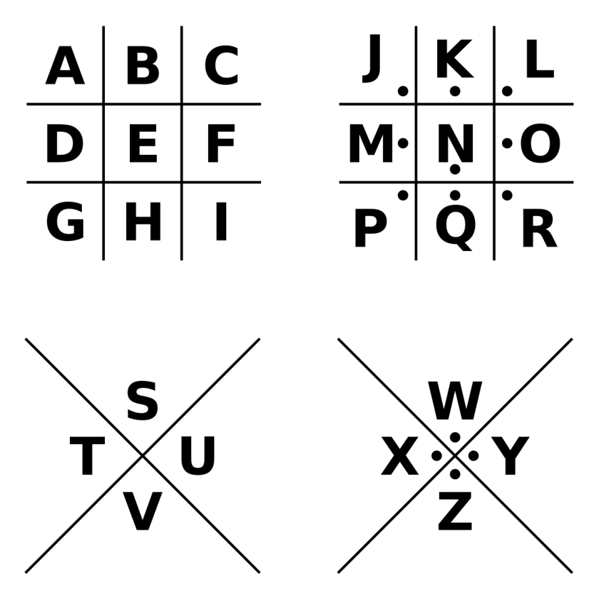 A pigpen cypher key
