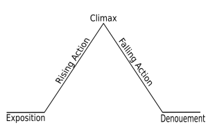 Freytags_pyramid.svg