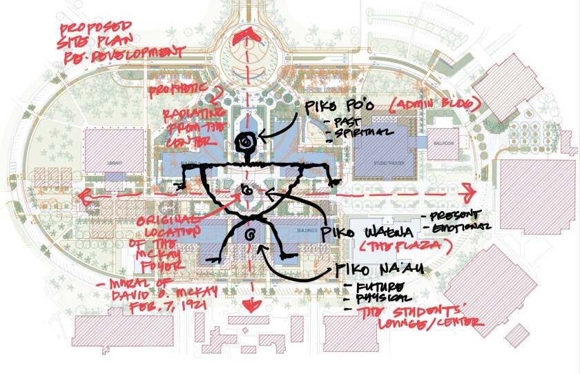 Image depicts architectural design plans with writings over it that explain the the piko concept.