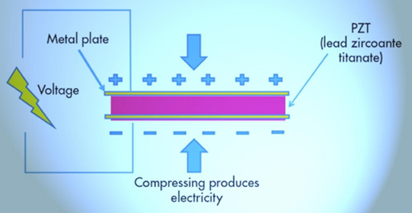 Piezoelectric Energy Harvesting - Piezo Diagram