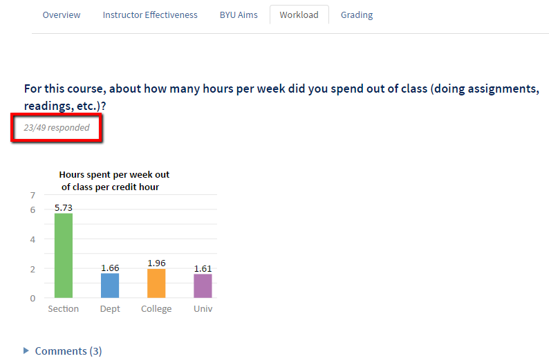 Question Response Rate