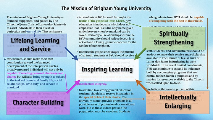 BYU Mission