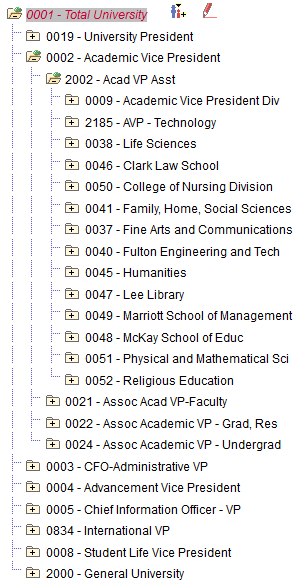 department_tree.png