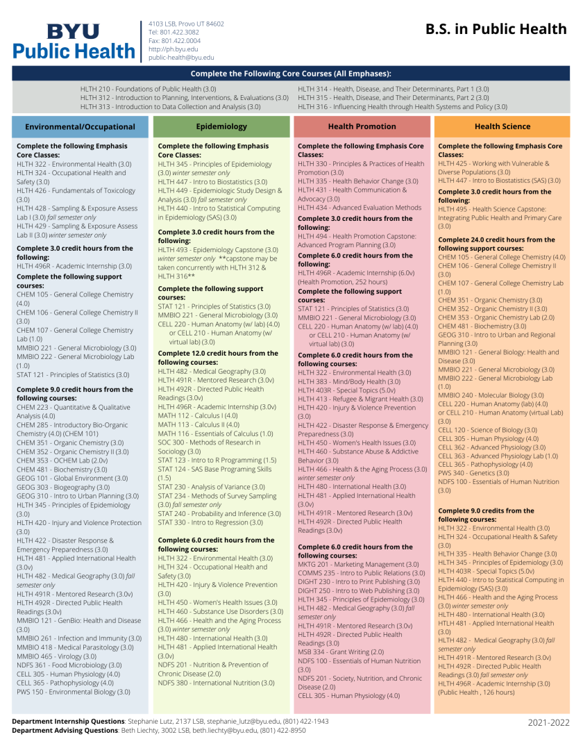 Program Requirements