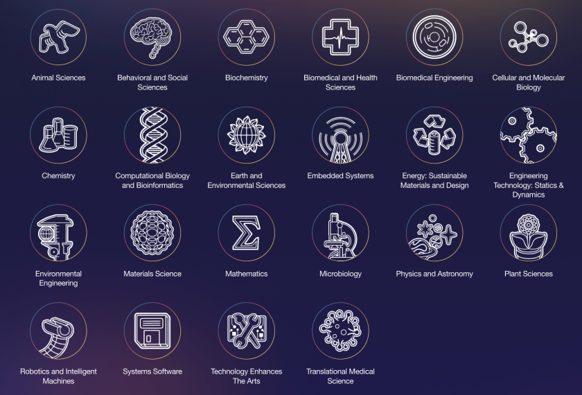 ISEF Categories Image from: https://isef.net/categories
