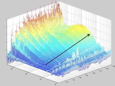 Electromagnetic Graph Picture
