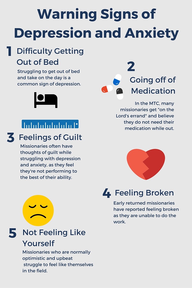 A list of five common warning signs of mental health issues. Mental health issues can go undetected when one is unaware of the symptoms. (Jessilyn Gale)