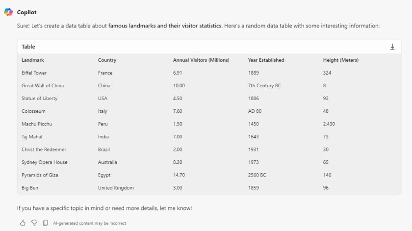 Graph of Famous Landmarks and Their Visitors Statistics