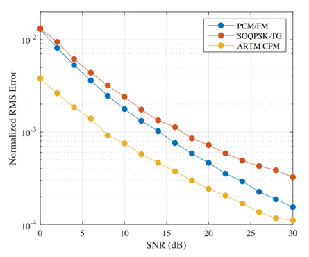 Bit Rate Estimation Error.png