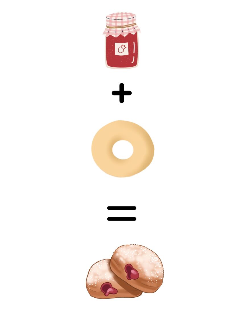 Diagram for synthesis: picture of jelly with a plus sign to a plain donut, leading to an equals sign to a jelly filled donut