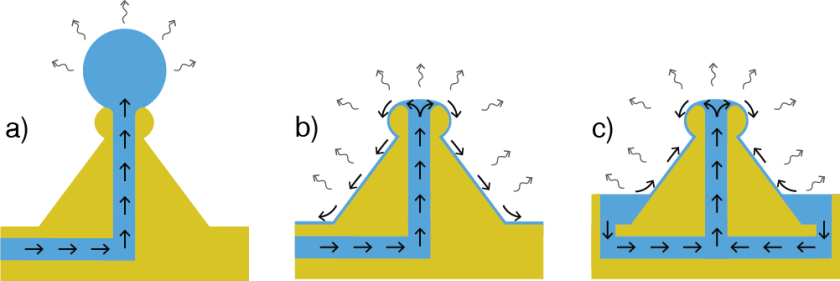 Recirculation