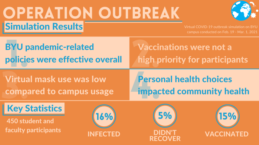 Simulation results infographic