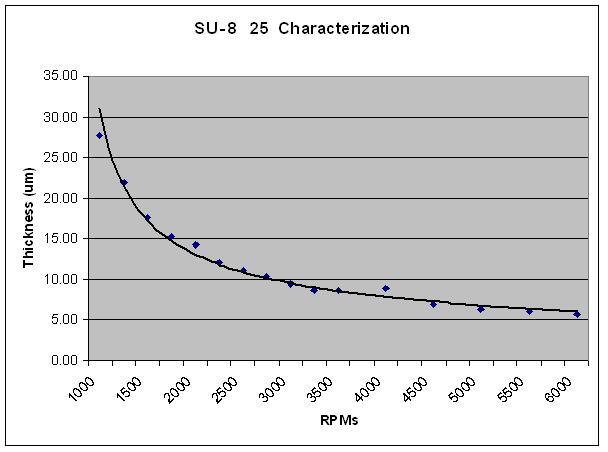 su825_graph.jpg