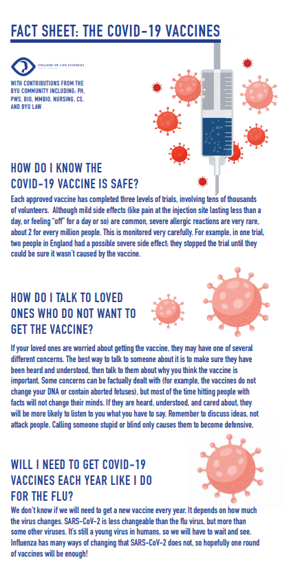 Fact Sheet About COVID-19
