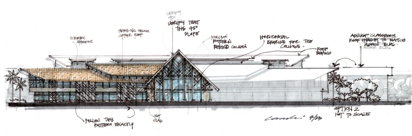 New McKay Welcome Center sketch with writings indicating the design symbolism behind the project.